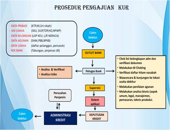 TEKNIK PERBANYAKAN UBI JALAR DENGAN STEK