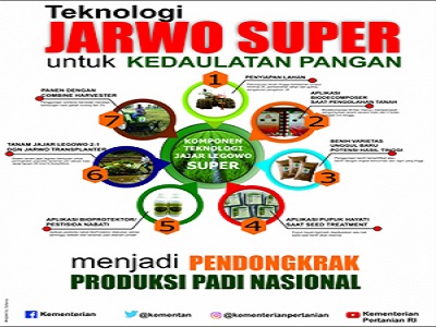 Kelayakan Inovasi Teknologi Jarwo Super di 3 Provinsi di Sumatera