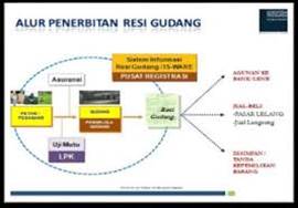 PERTANIAN ORGANIK BERBASIS URBAN FARMING